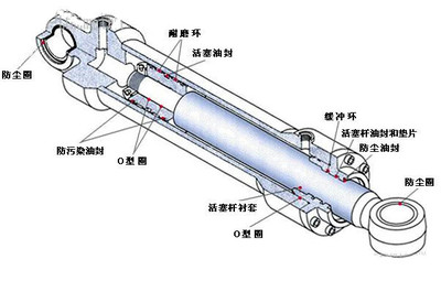 液压油缸漏油怎么办?宝鼎挖掘机械来帮你分析原因!
